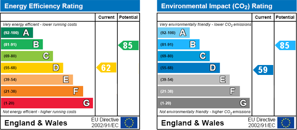 EPC Graph