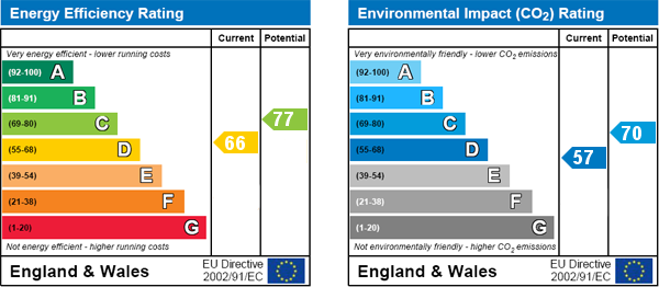 EPC Graph