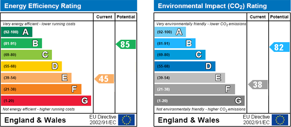 EPC Graph