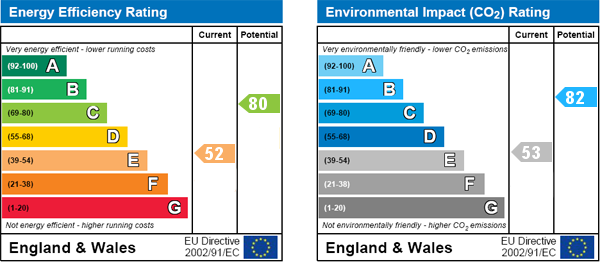 EPC Graph