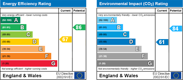 EPC Graph