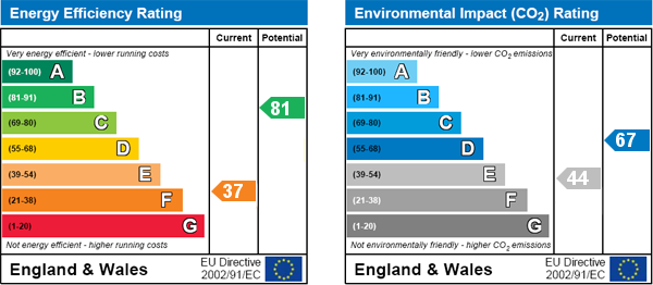 EPC Graph