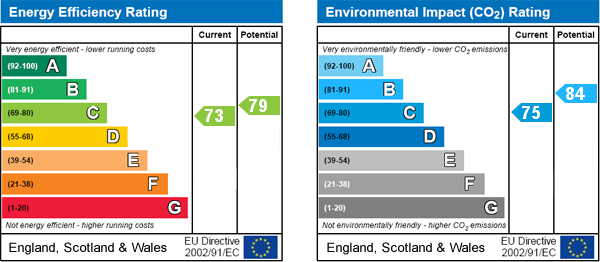 EPC Graph