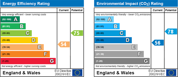 EPC Graph