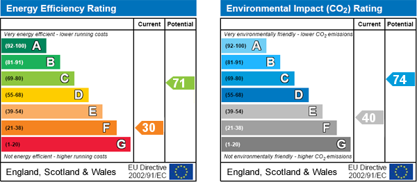 EPC Graph