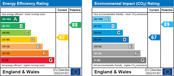 EPC Graph