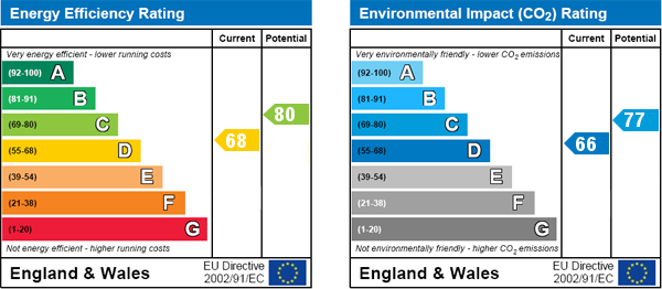 EPC Graph