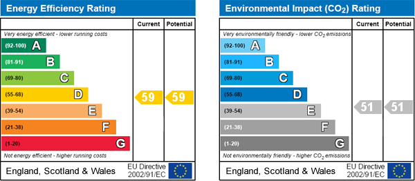 EPC Graph