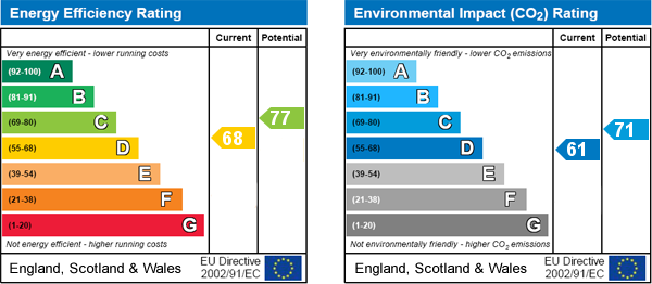 EPC Graph