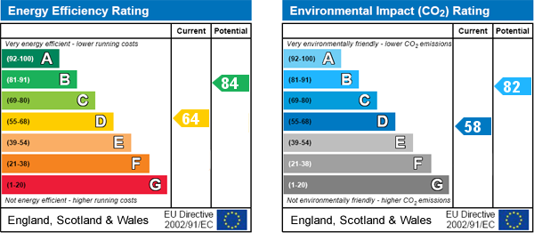 EPC Graph