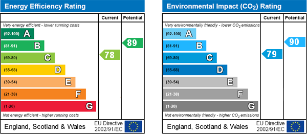EPC Graph