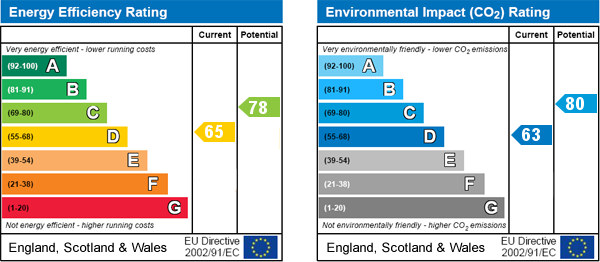 EPC Graph