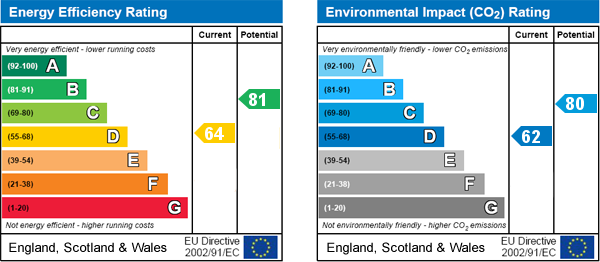 EPC Graph