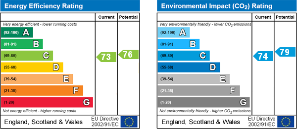 EPC Graph