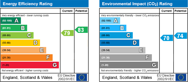 EPC Graph