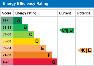 EPC Graph