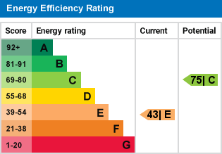 EPC Graph